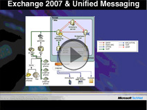 Exchange Server and Unified Messaging for Small and Midsize Businesses