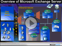 Overview of Microsoft Exchange Server 2007 and System Center