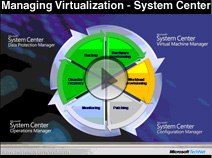 Microsoft Virtualization with System Center Manager